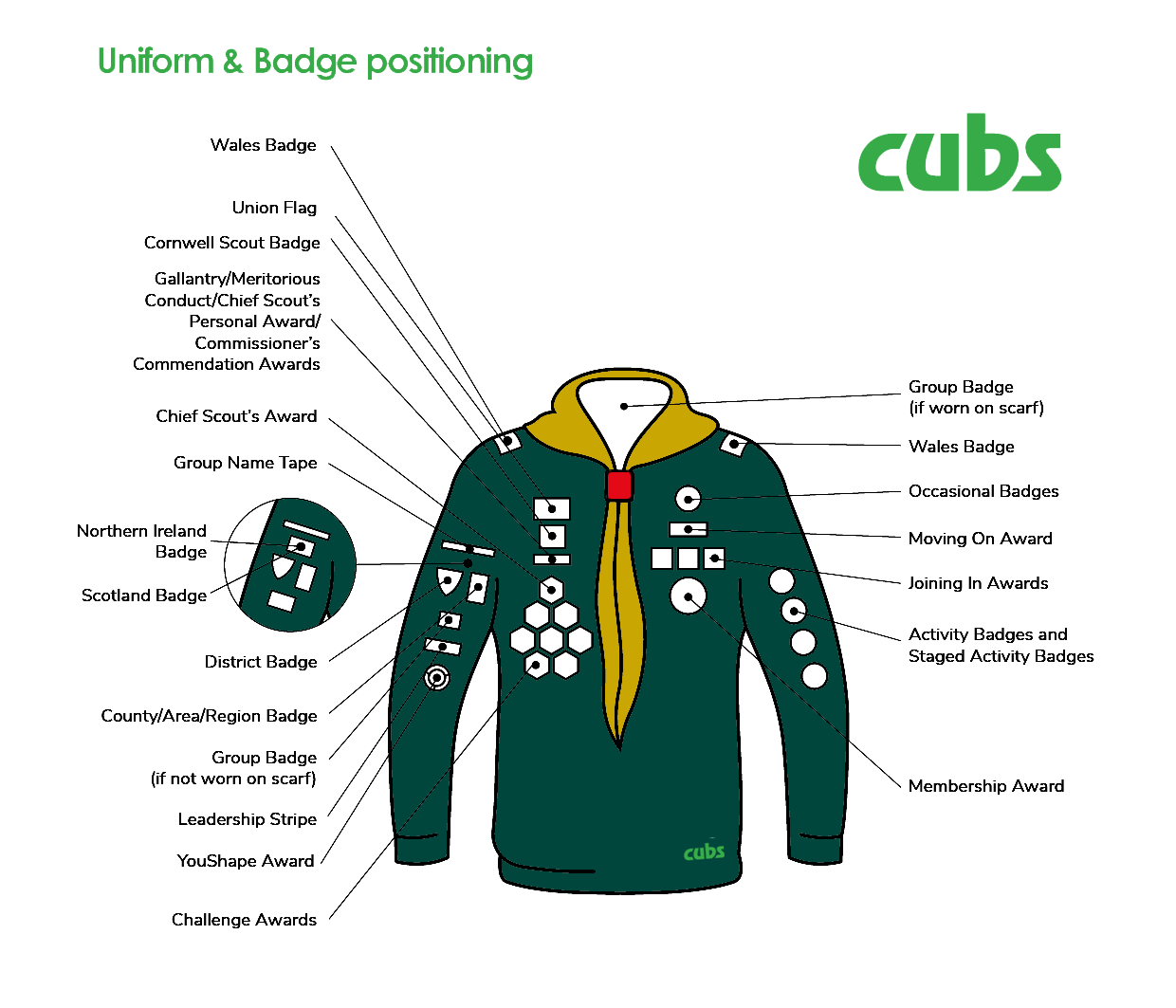 Scouts Uniform