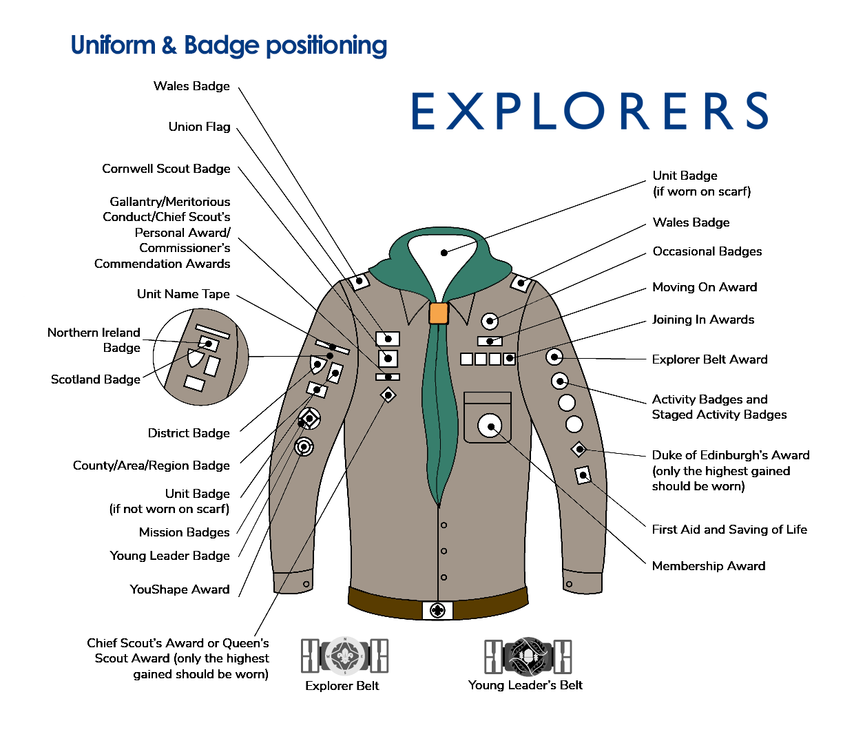 Scouts Uniform