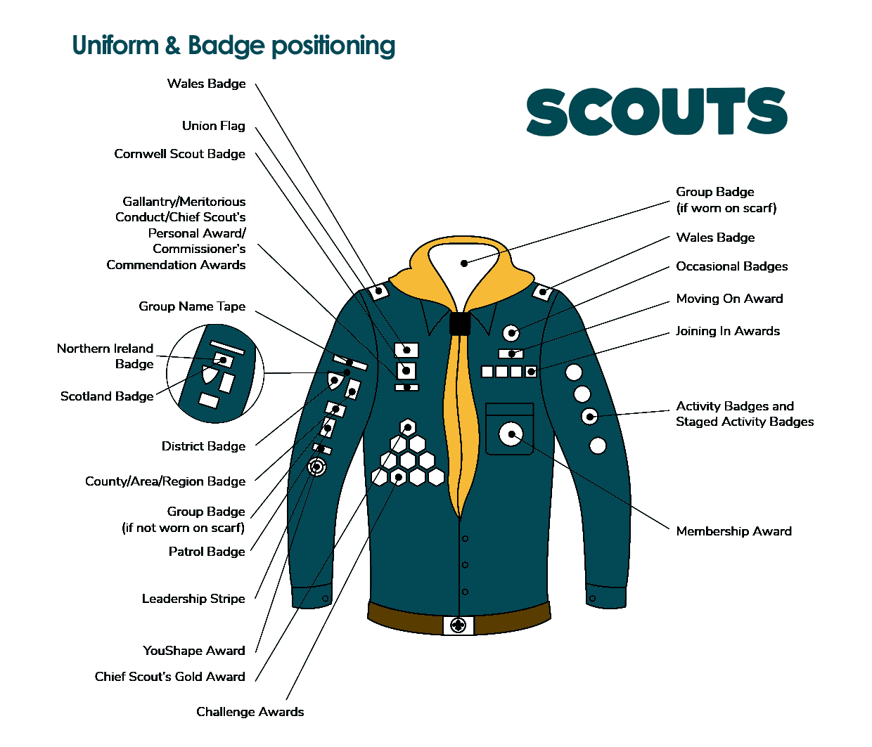 Scouts Uniform